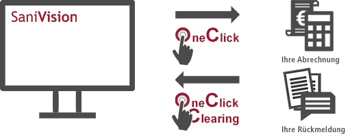 OneClick Button OneClick Button